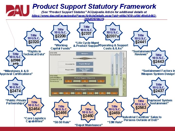Product Support Statutory Framework (See “Product Support Statutes” ACQuipedia Article for additional details at