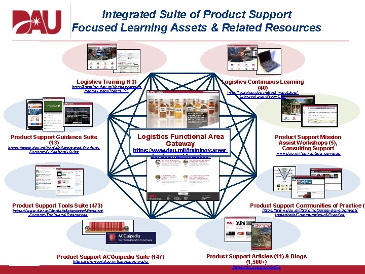 Integrated Suite of Product Support Focused Learning Assets & Related Resources Logistics Training (13)