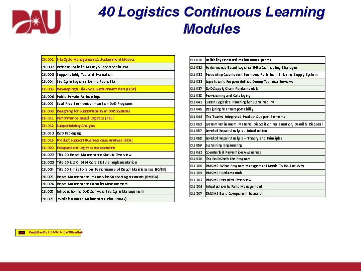 40 Logistics Continuous Learning Modules CLL 001 Life Cycle Management & Sustainment Metrics CLL