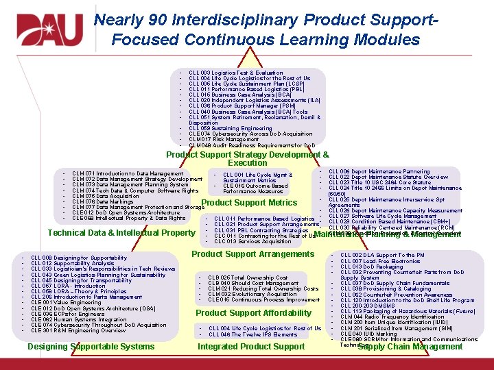 Nearly 90 Interdisciplinary Product Support. Focused Continuous Learning Modules • • • • CLL