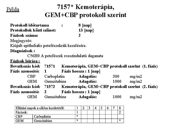 Példa 7157* Kemoterápia, GEM+CBP protokoll szerint Protokoll időtartama : 8 [nap] Protokollok közti szünet: