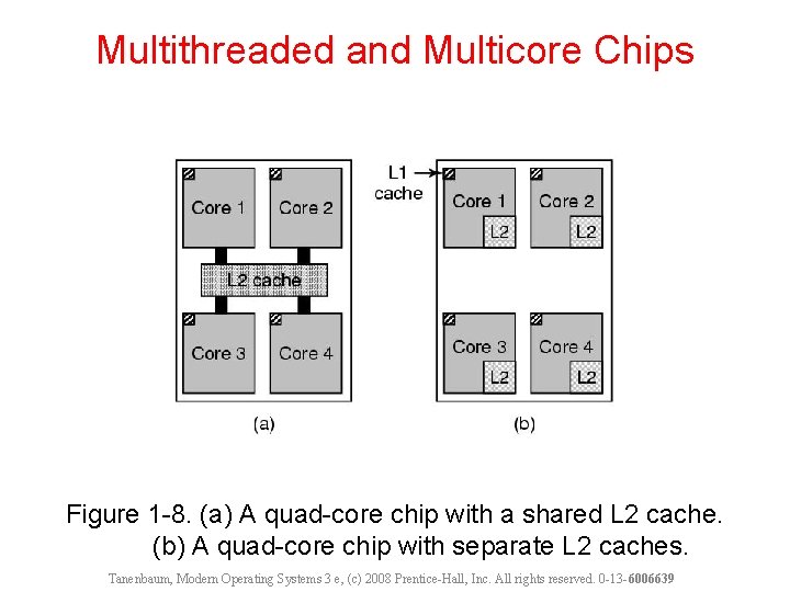 Multithreaded and Multicore Chips Figure 1 -8. (a) A quad-core chip with a shared