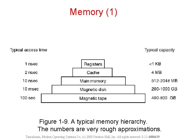 Memory (1) Figure 1 -9. A typical memory hierarchy. The numbers are very rough