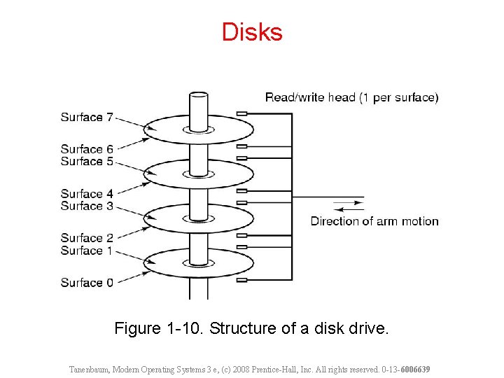 Disks Figure 1 -10. Structure of a disk drive. Tanenbaum, Modern Operating Systems 3