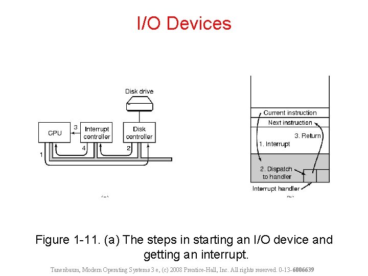 I/O Devices Figure 1 -11. (a) The steps in starting an I/O device and