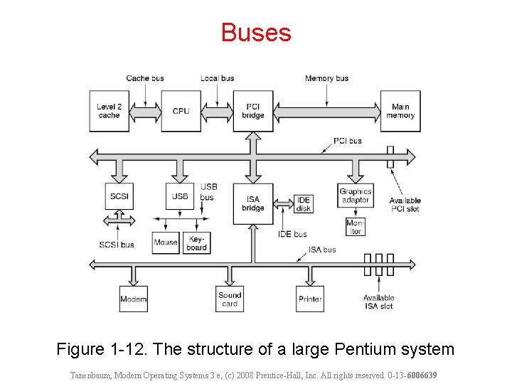 Buses Figure 1 -12. The structure of a large Pentium system Tanenbaum, Modern Operating