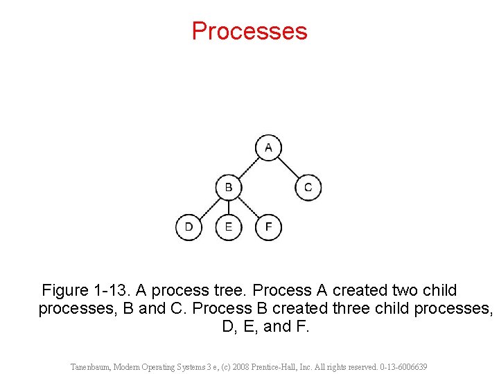 Processes Figure 1 -13. A process tree. Process A created two child processes, B