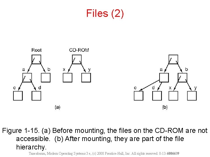 Files (2) Figure 1 -15. (a) Before mounting, the files on the CD-ROM are