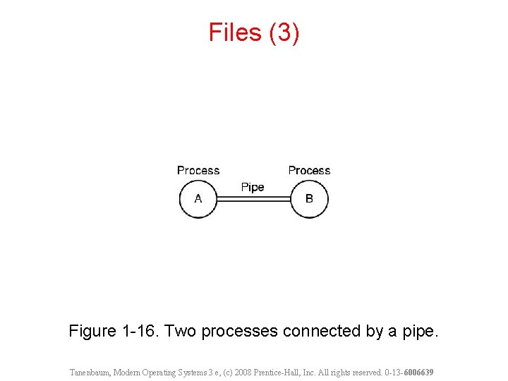 Files (3) Figure 1 -16. Two processes connected by a pipe. Tanenbaum, Modern Operating