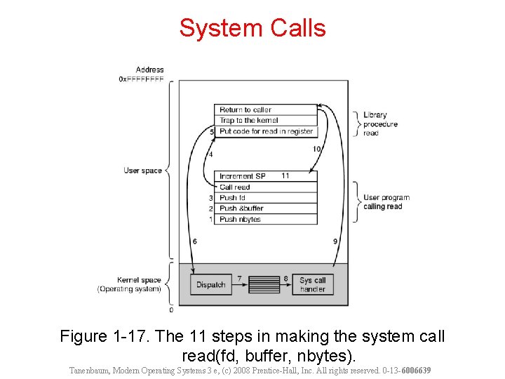 System Calls Figure 1 -17. The 11 steps in making the system call read(fd,