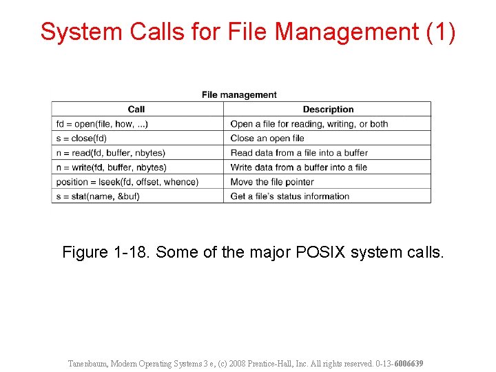 System Calls for File Management (1) Figure 1 -18. Some of the major POSIX