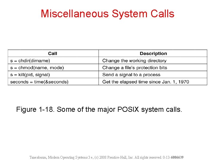 Miscellaneous System Calls Figure 1 -18. Some of the major POSIX system calls. Tanenbaum,