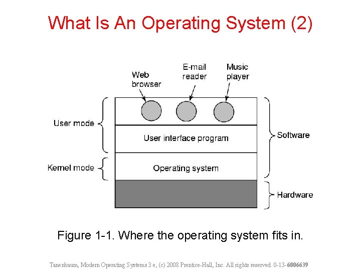 What Is An Operating System (2) Figure 1 -1. Where the operating system fits