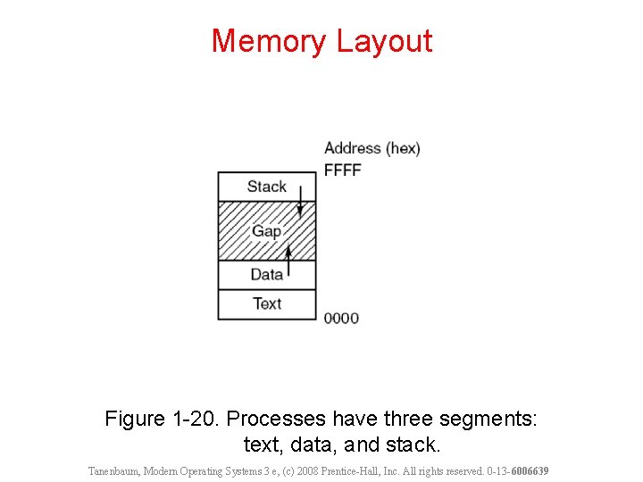 Memory Layout Figure 1 -20. Processes have three segments: text, data, and stack. Tanenbaum,