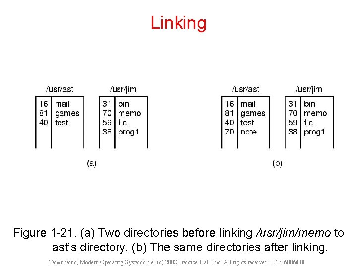 Linking Figure 1 -21. (a) Two directories before linking /usr/jim/memo to ast’s directory. (b)