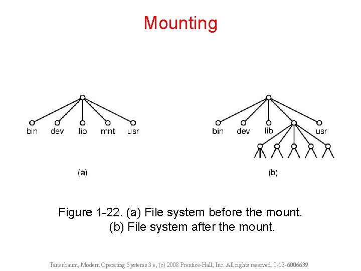 Mounting Figure 1 -22. (a) File system before the mount. (b) File system after