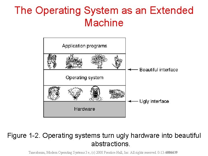 The Operating System as an Extended Machine Figure 1 -2. Operating systems turn ugly