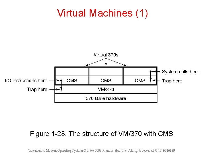 Virtual Machines (1) Figure 1 -28. The structure of VM/370 with CMS. Tanenbaum, Modern