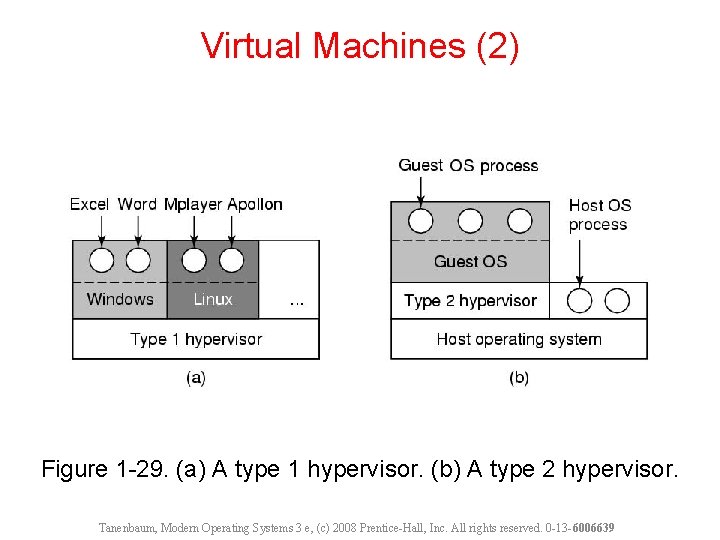 Virtual Machines (2) Figure 1 -29. (a) A type 1 hypervisor. (b) A type