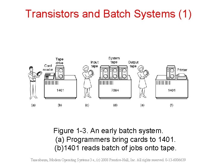 Transistors and Batch Systems (1) Figure 1 -3. An early batch system. (a) Programmers