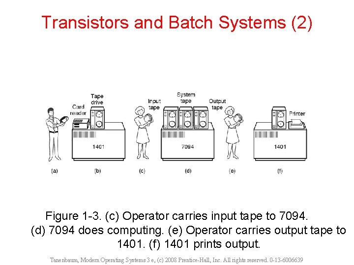 Transistors and Batch Systems (2) Figure 1 -3. (c) Operator carries input tape to