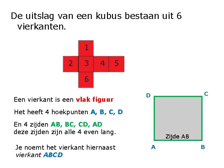 De uitslag van een kubus bestaan uit 6 vierkanten. 1 2 3 4 5