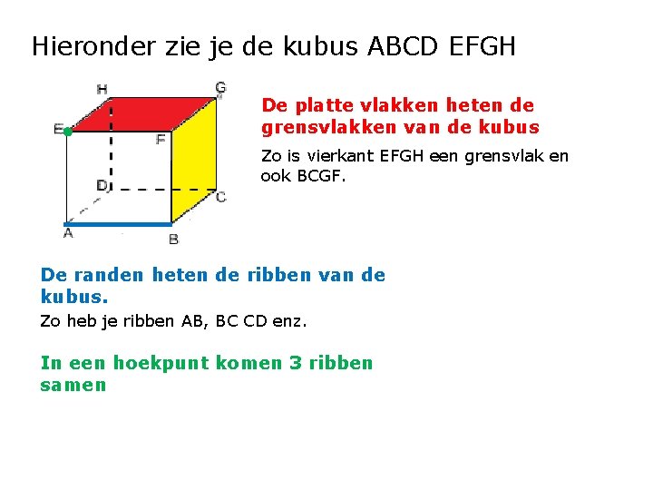 Hieronder zie je de kubus ABCD EFGH De platte vlakken heten de grensvlakken van