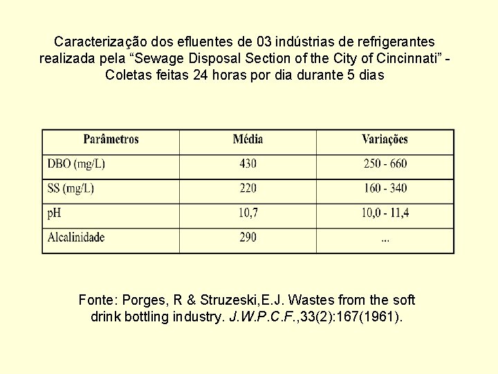 Caracterização dos efluentes de 03 indústrias de refrigerantes realizada pela “Sewage Disposal Section of