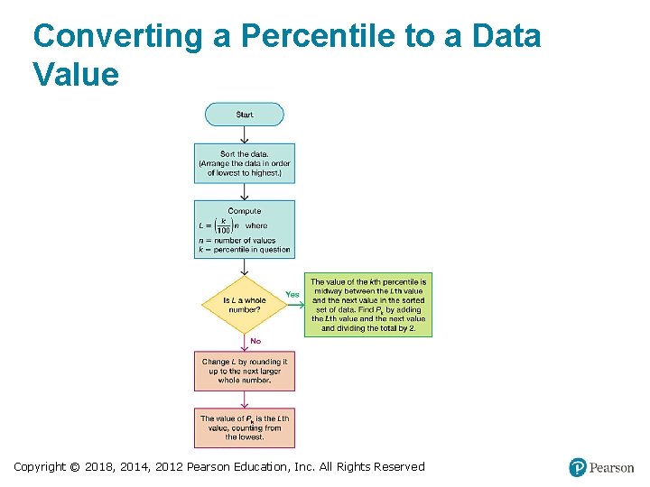 Converting a Percentile to a Data Value Copyright © 2018, 2014, 2012 Pearson Education,