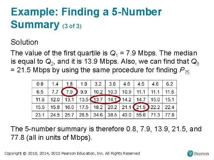 Example: Finding a 5 -Number Summary (3 of 3) Solution The value of the