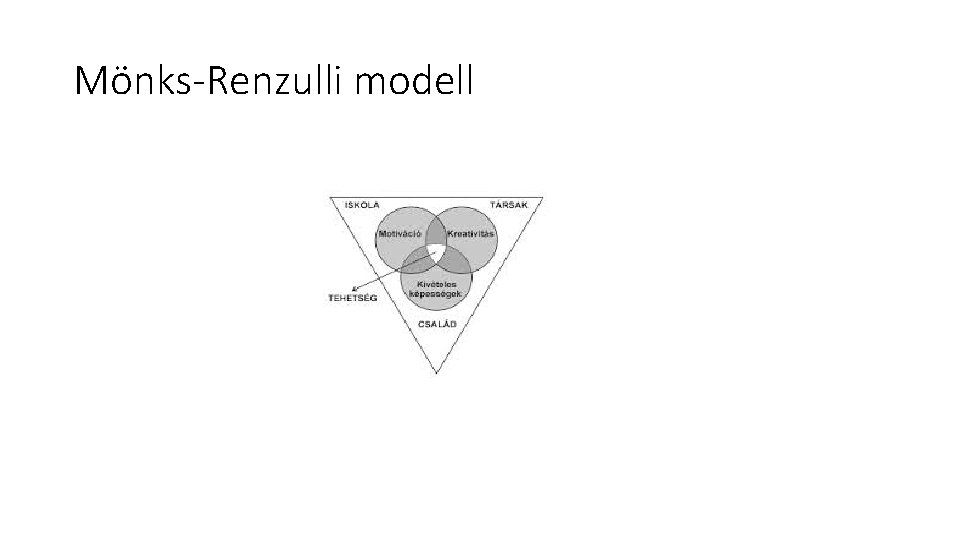 Mönks-Renzulli modell 