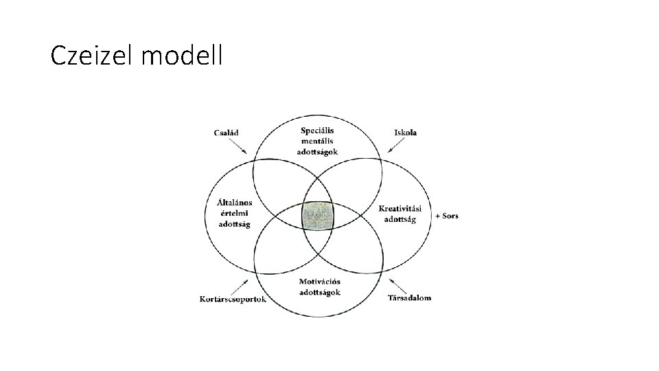Czeizel modell 