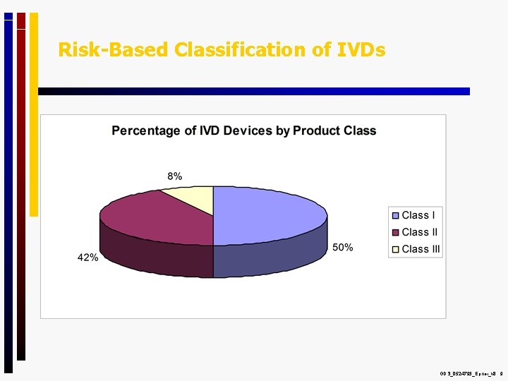 Risk-Based Classification of IVDs: Classification Breakdown GDS_0524793_Epner_v 8 9 