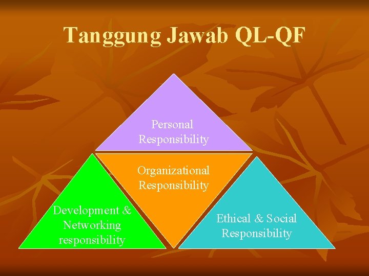 Tanggung Jawab QL-QF Personal Responsibility Organizational Responsibility Development & Networking responsibility Ethical & Social