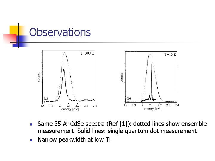 Observations n n Same 35 Ao Cd. Se spectra (Ref [1]): dotted lines show
