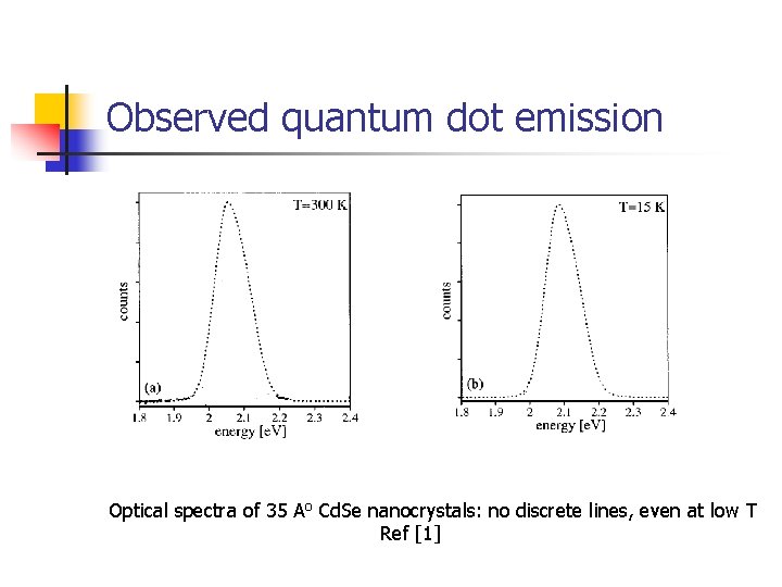 Observed quantum dot emission Optical spectra of 35 Ao Cd. Se nanocrystals: no discrete