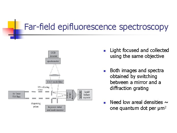 Far-field epifluorescence spectroscopy n n n Light focused and collected using the same objective