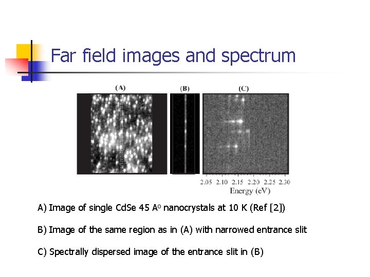 Far field images and spectrum A) Image of single Cd. Se 45 Ao nanocrystals