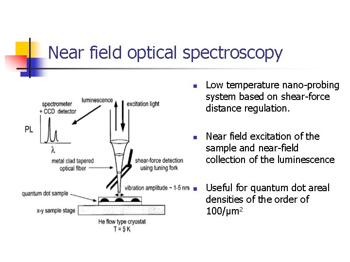Near field optical spectroscopy n n n Low temperature nano-probing system based on shear-force