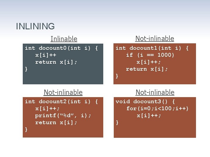 INLINING Inlinable int docount 0(int i) { x[i]++ return x[i]; } Not-inlinable int docount
