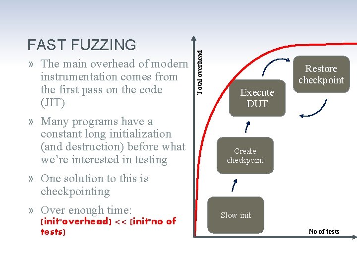 » The main overhead of modern instrumentation comes from the first pass on the