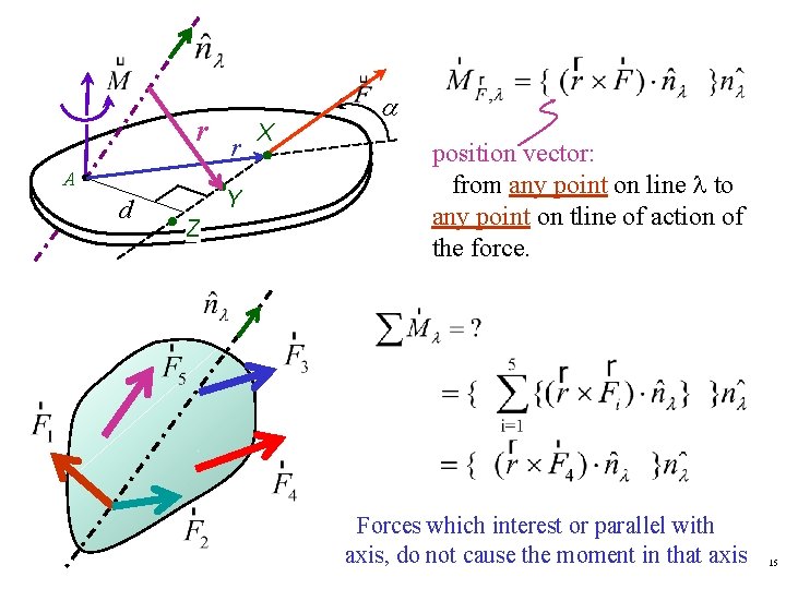 r A d r Y Z X a position vector: from any point on r A d r Y Z X a position vector: from any point on