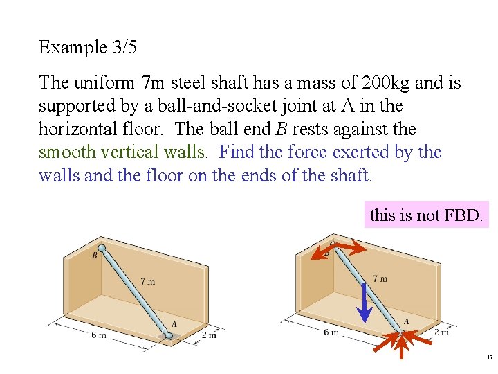 Example 3/5 The uniform 7 m steel shaft has a mass of 200 kg Example 3/5 The uniform 7 m steel shaft has a mass of 200 kg
