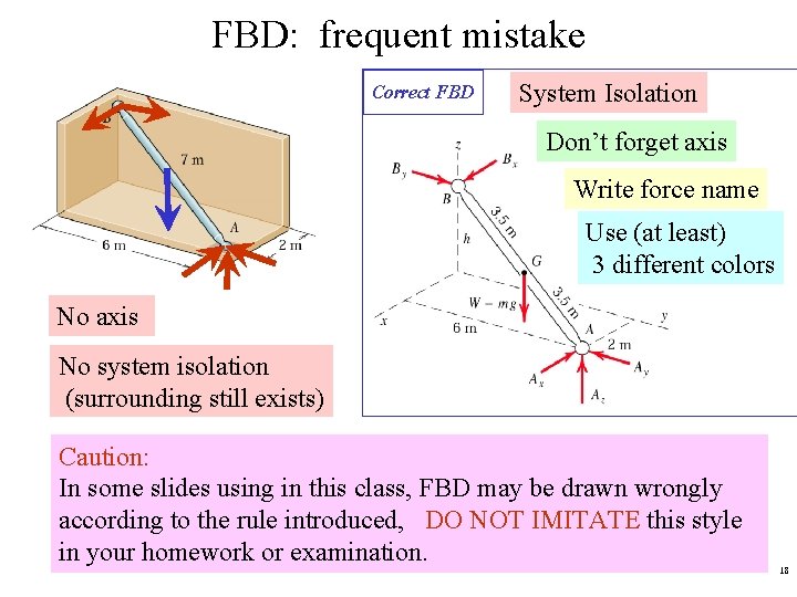 FBD: frequent mistake Correct FBD System Isolation Don’t forget axis Write force name Use FBD: frequent mistake Correct FBD System Isolation Don’t forget axis Write force name Use
