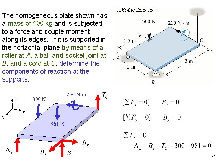 The homogeneous plate shown has a mass of 100 kg and is subjected to The homogeneous plate shown has a mass of 100 kg and is subjected to