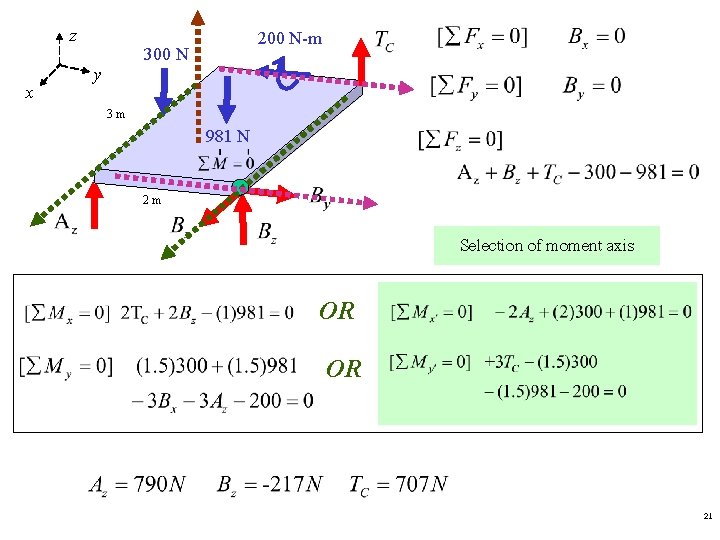 z x 200 N-m 300 N y 3 m 981 N 2 m Selection z x 200 N-m 300 N y 3 m 981 N 2 m Selection