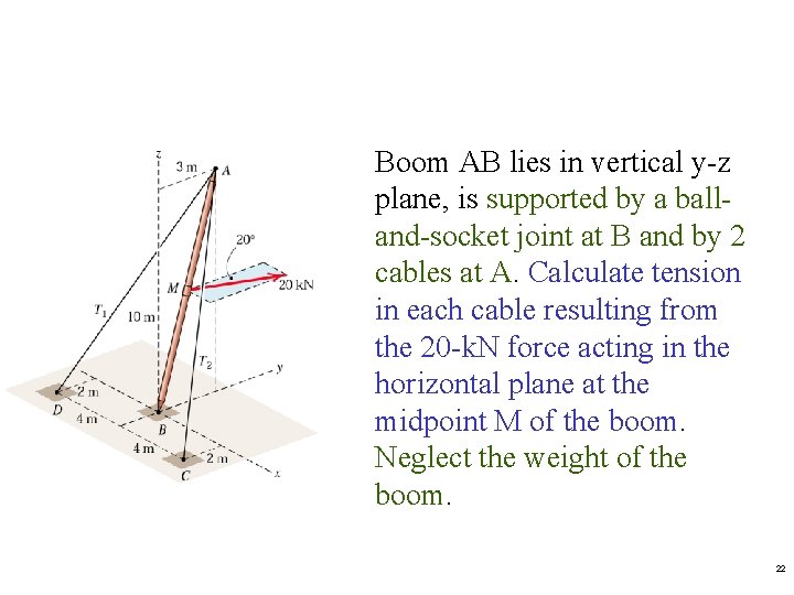 Boom AB lies in vertical y-z plane, is supported by a balland-socket joint at Boom AB lies in vertical y-z plane, is supported by a balland-socket joint at