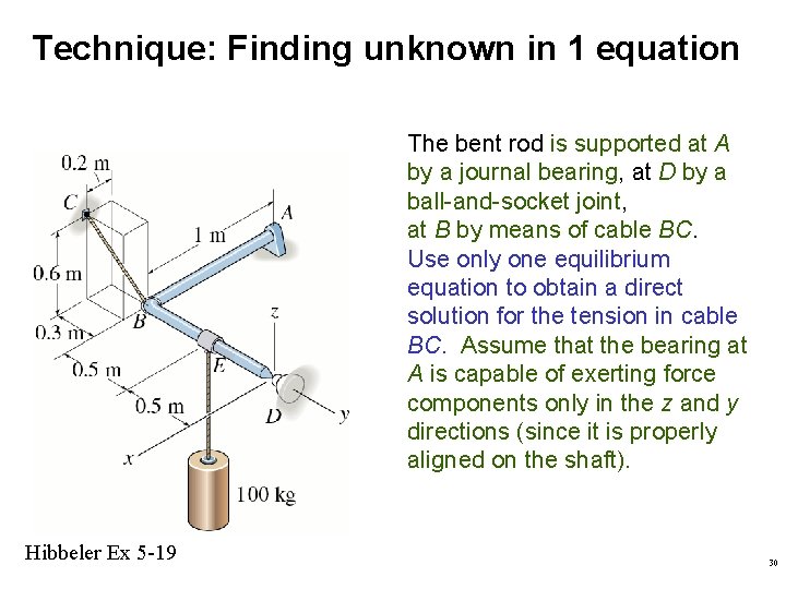 Technique: Finding unknown in 1 equation The bent rod is supported at A by Technique: Finding unknown in 1 equation The bent rod is supported at A by