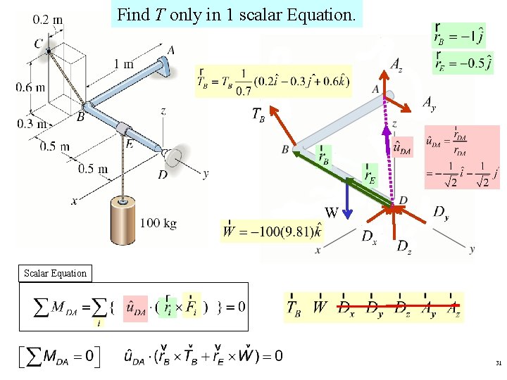 Find T only in 1 scalar Equation. Scalar Equation 31  Find T only in 1 scalar Equation. Scalar Equation 31