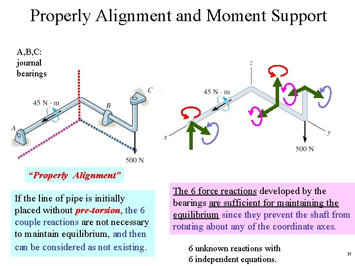 Properly Alignment and Moment Support A, B, C: journal bearings “Properly Alignment” If the Properly Alignment and Moment Support A, B, C: journal bearings “Properly Alignment” If the